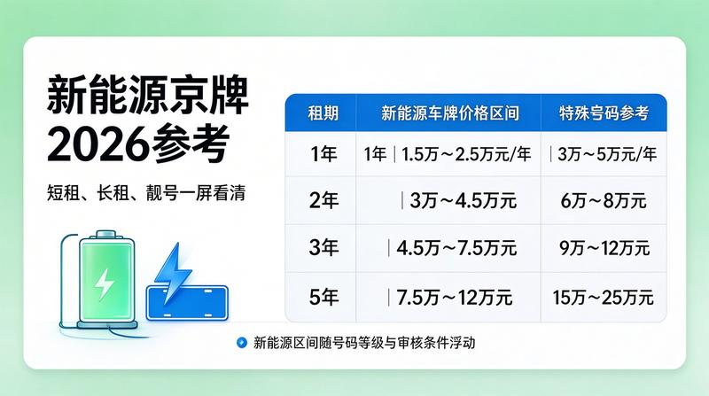 闲置京牌交易风险防范